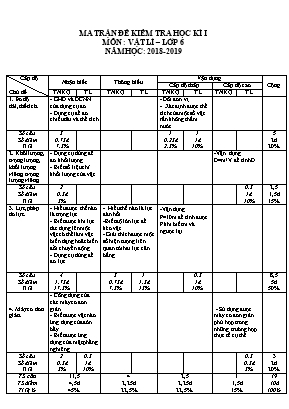 Ma trận và đề kiểm tra học kỳ I môn Vật lí Lớp 6 - Năm học 2018-2019 (Có đáp án)